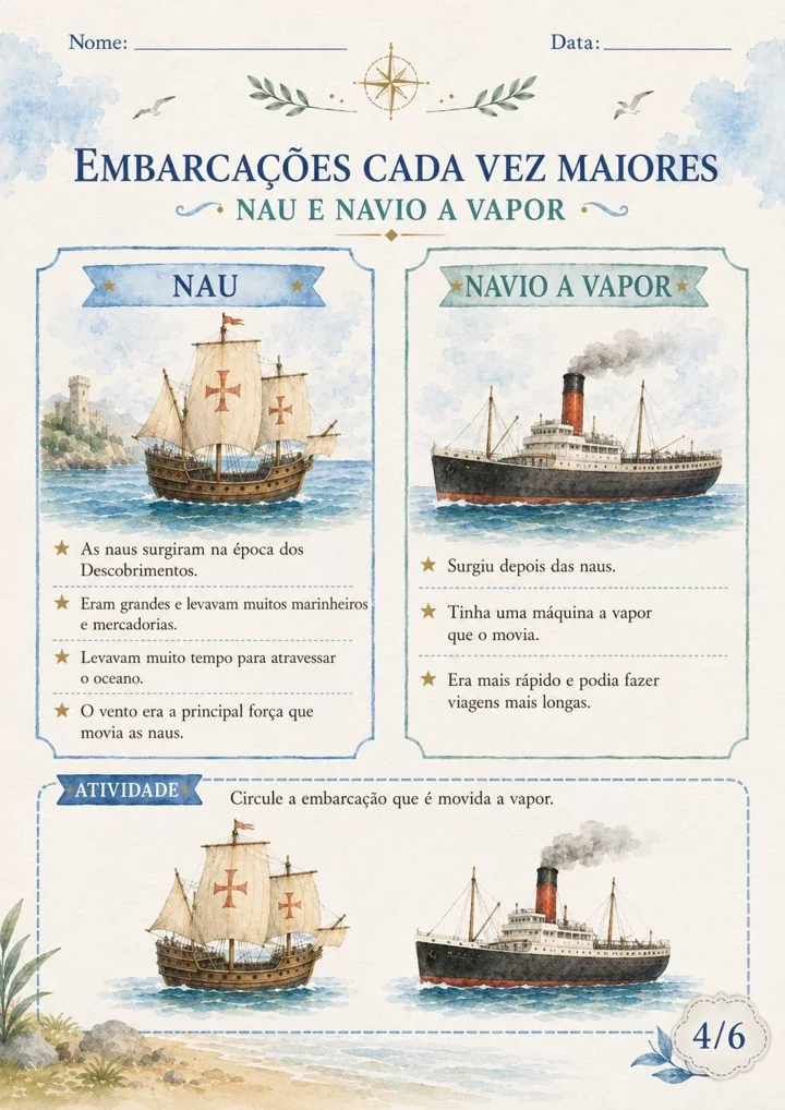 Página real de História sobre a evolução das embarcações